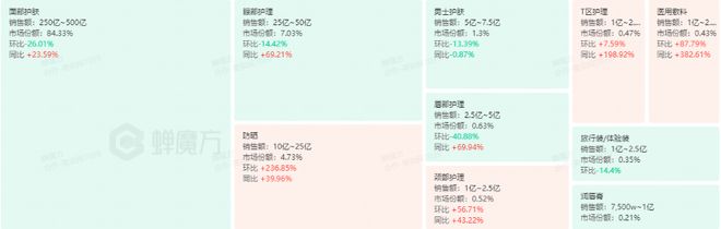 750亿！一季度抖音美妆创新高冰球突破豪华版appGMV冲