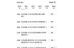 球时间确定CCTV5+节目表公布冰球突破